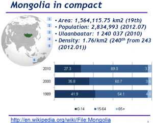 Mongolia